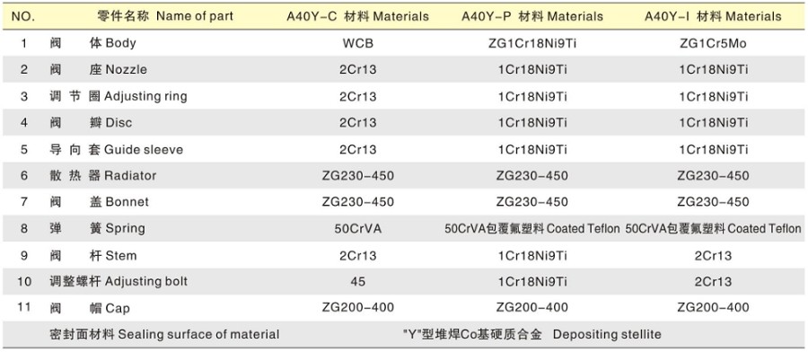 A40Y型全啟式安全閥