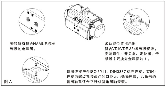 AT型氣動執(zhí)行器控制和連接