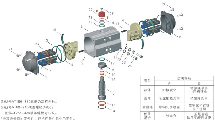 AT型氣動執(zhí)行器拆解圖