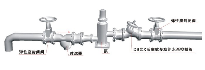 活塞式多功能水泵控制閥安裝示意圖