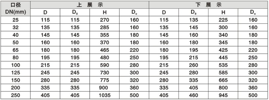 手動(dòng)放料閥安裝尺寸