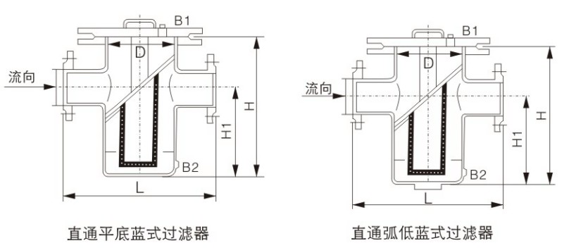 直通籃式過濾器結(jié)構圖