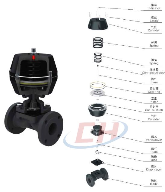 氣動(dòng)襯氟隔膜閥三維分解圖