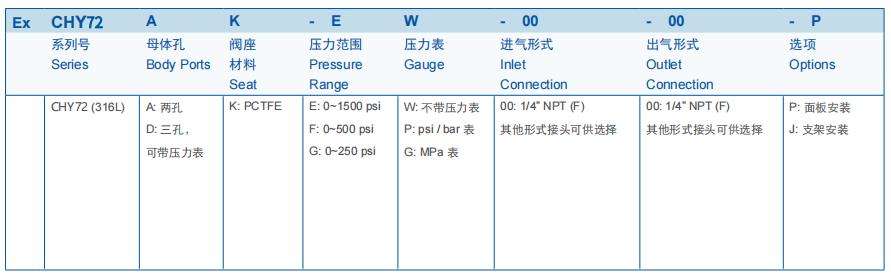 CHY72型背壓閥訂購參數(shù)