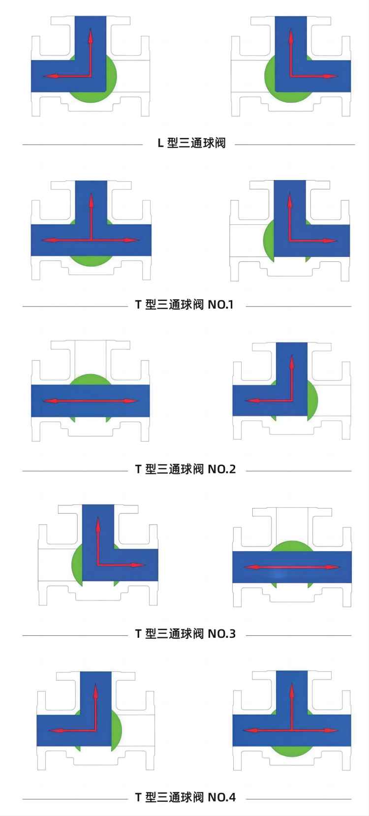 方體三通球閥三通流向