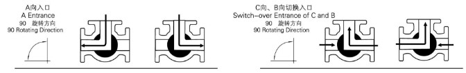 電動三通球閥 結(jié)構(gòu)圖