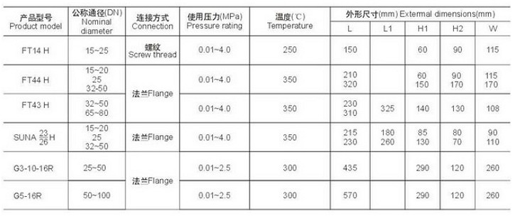 杠桿浮球式疏水閥外形尺寸