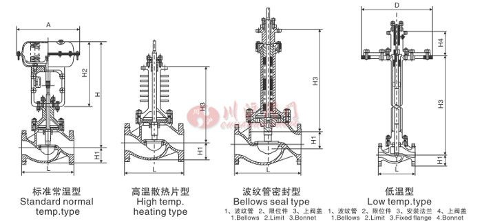 精小型氣動調(diào)節(jié)閥結(jié)構(gòu)圖